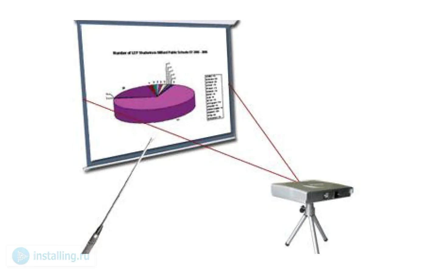 IQBoardLT C001